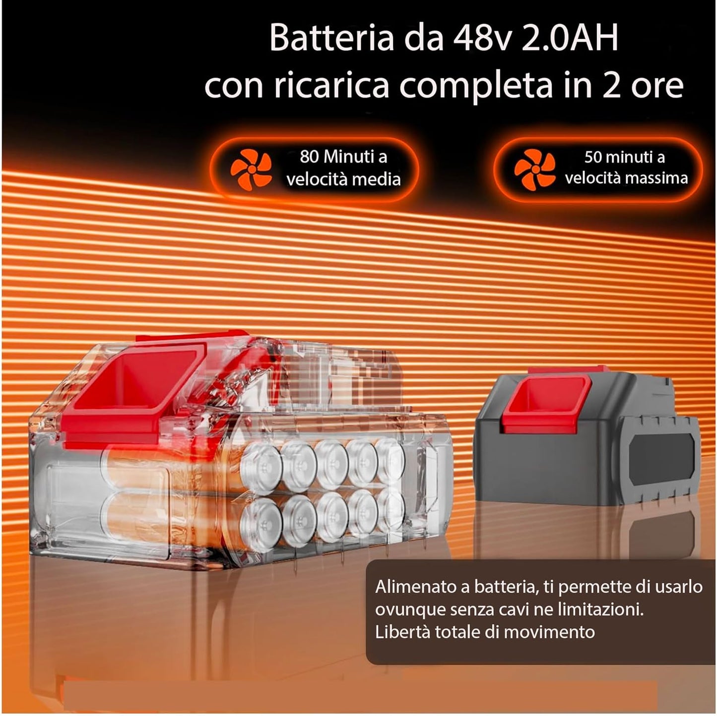 Soffiatore a Batteria 48v, Soffiatore per Foglie con Turbocompressore, Velocità dell'Aria fino a 290 km/h, Dotato di 2 Batterie da 48V 15000 mAh